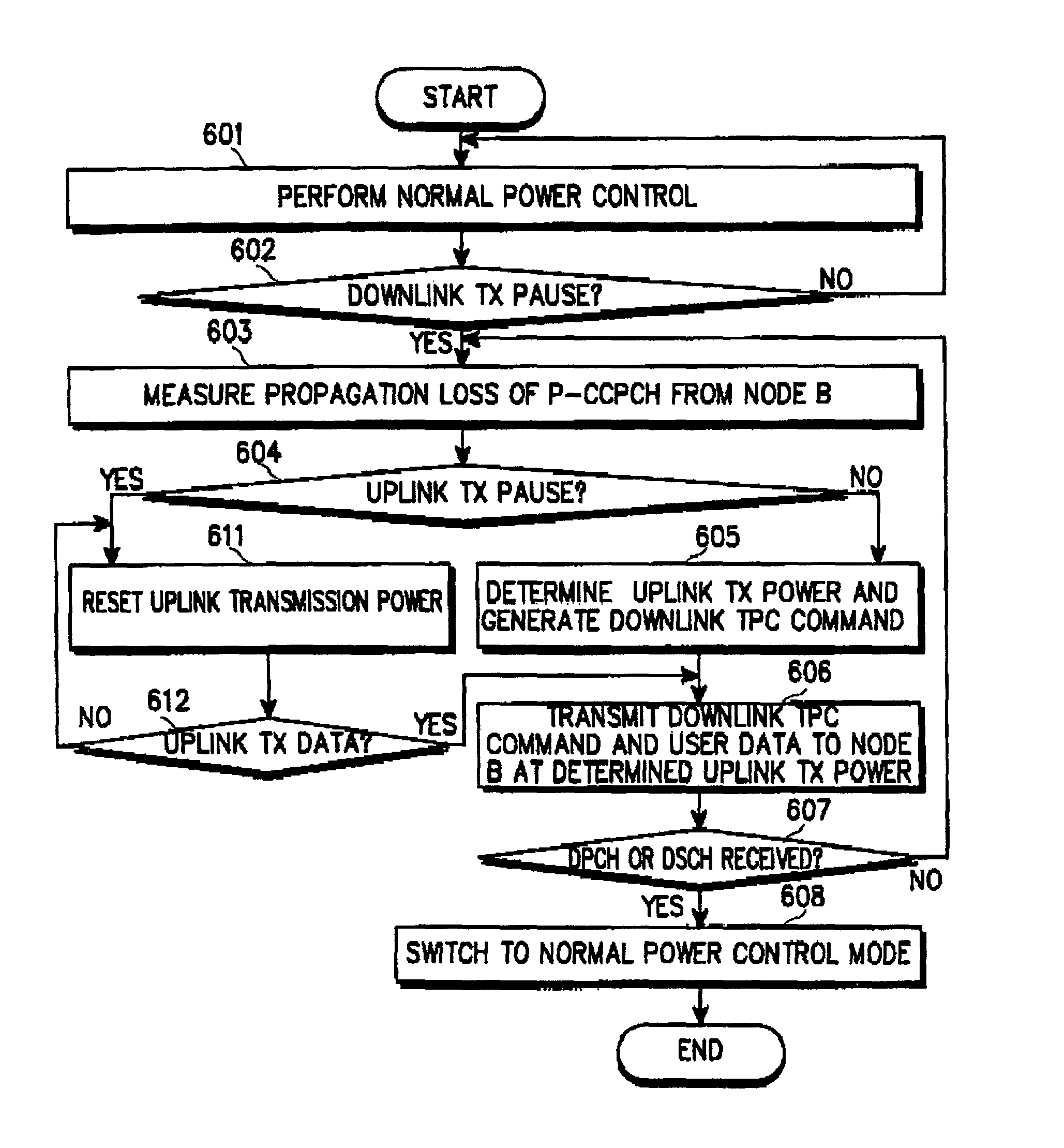Apparatus and method for controlling transmission power in an NB-TDD CDMA communication system