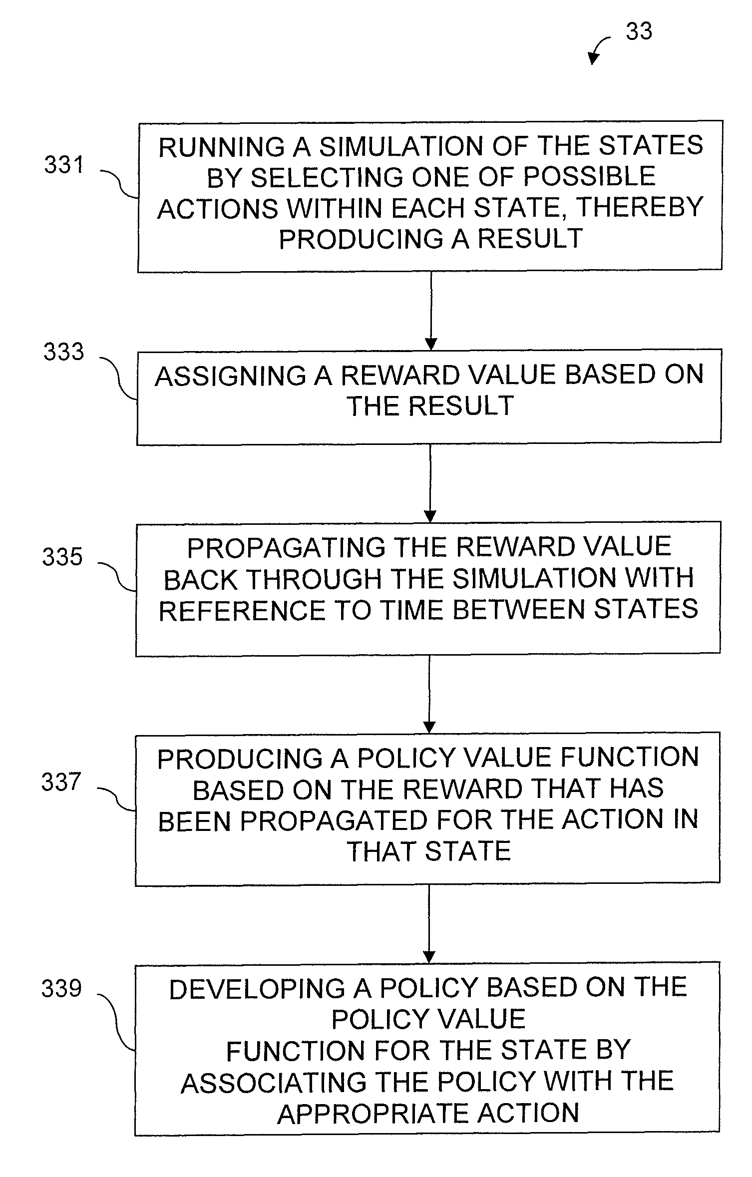 Vehicle dispatching method and system