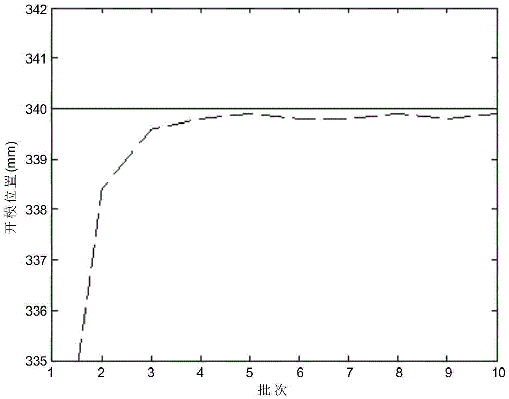 Method for optimizing mold opening path of injection molding machine