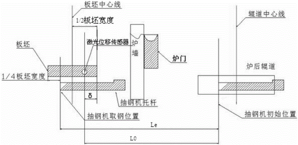 High-precision heating furnace steel drawing positioning control method
