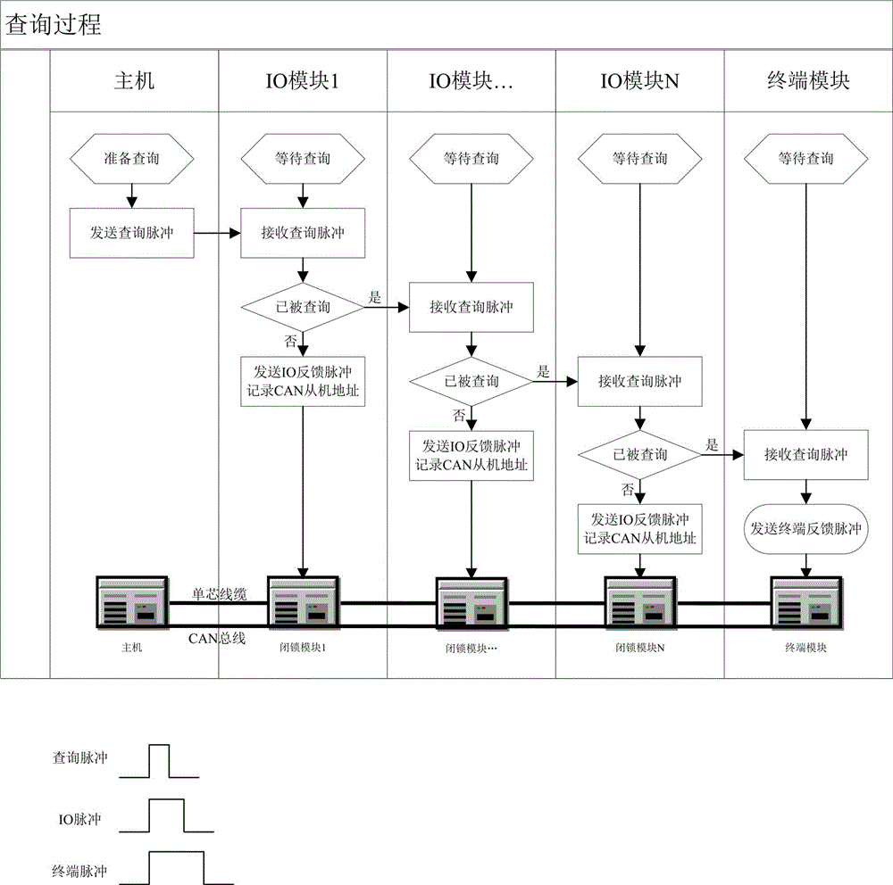 CAN device automatic identification method and mine belt protection system