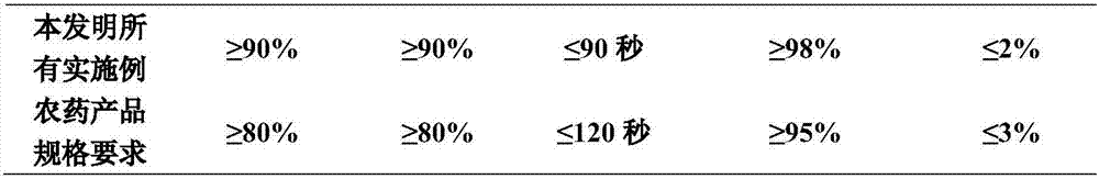 Antibacterial and yield-increasing composition containing bachmedesh