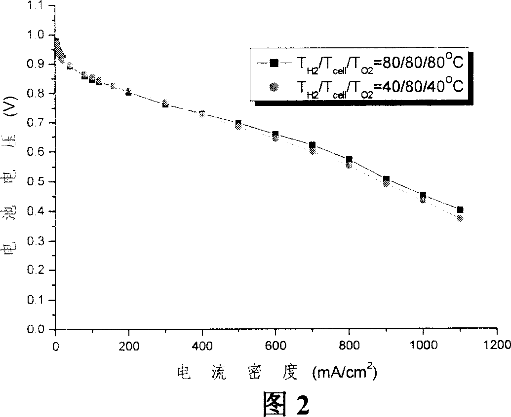Multi-layer moisture making compound film for proton exchange film fuel cell and its making method