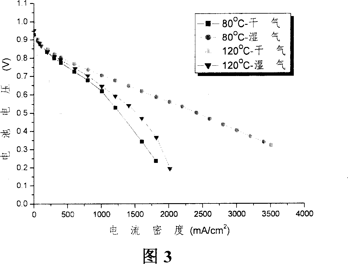 Multi-layer moisture making compound film for proton exchange film fuel cell and its making method
