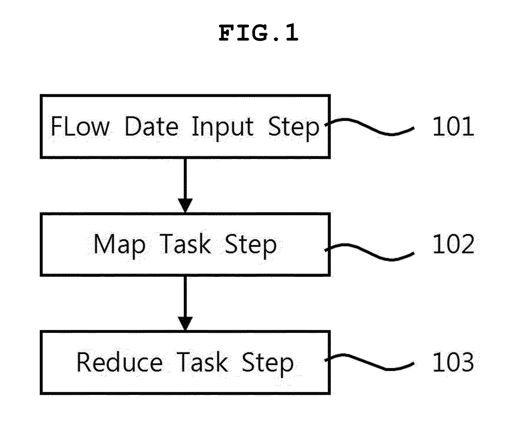 Internet flow data analysis method using parallel computations