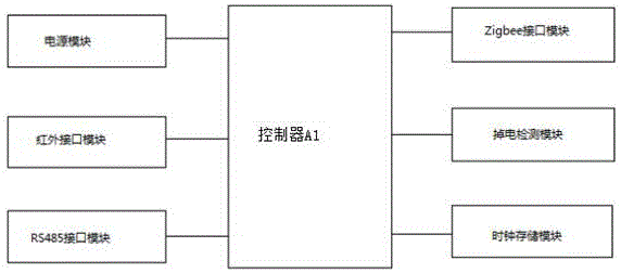 Data transfer system based on electronic information technology