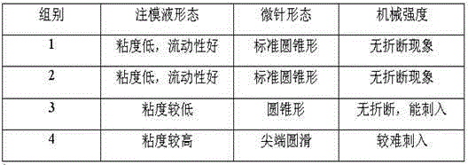 A kind of soluble hyaluronic acid microneedle patch