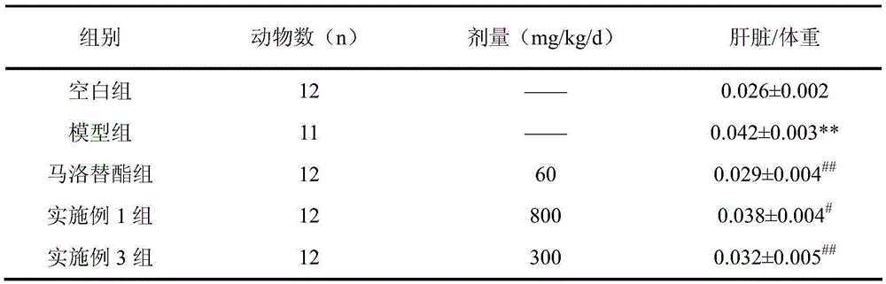 New application of Heterosmilacis Rhizoma to preparation of medicine for treating hepatic fibrosis