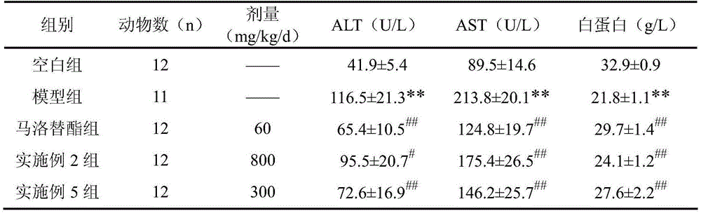 New application of Heterosmilacis Rhizoma to preparation of medicine for treating hepatic fibrosis