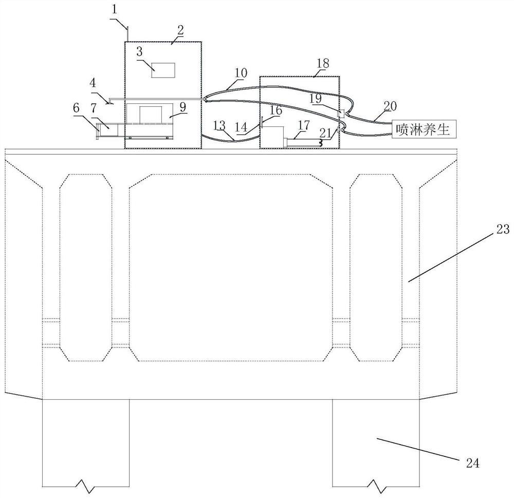 Concrete structure intelligent health care control equipment and concrete health care method