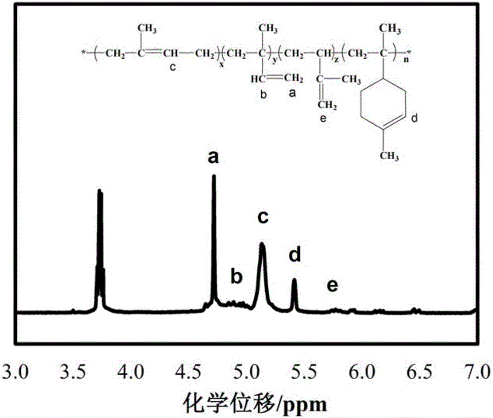 Preparation method of limonene-isoprene antiwear rubber and obtained product