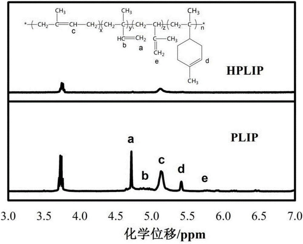 Preparation method of limonene-isoprene antiwear rubber and obtained product