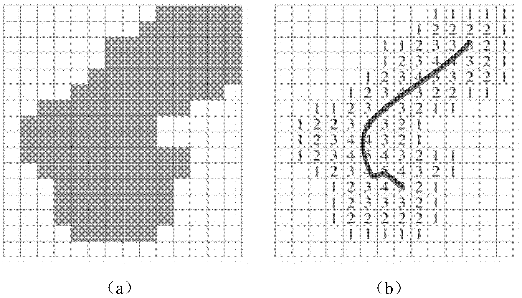 Method and equipment for detecting fingers in images