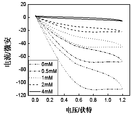 Preparation method and applications of flower-like ferroferric oxide-molybdenum disulfide-manganese dioxide nano-complex