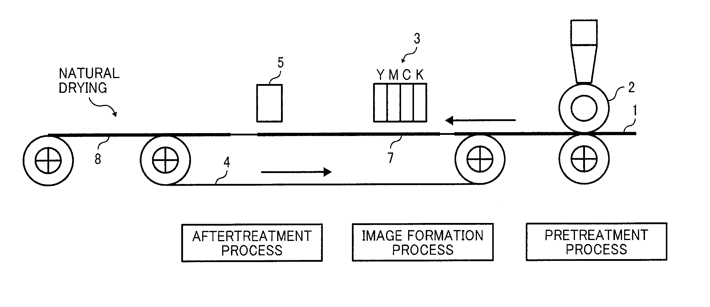 Image forming method