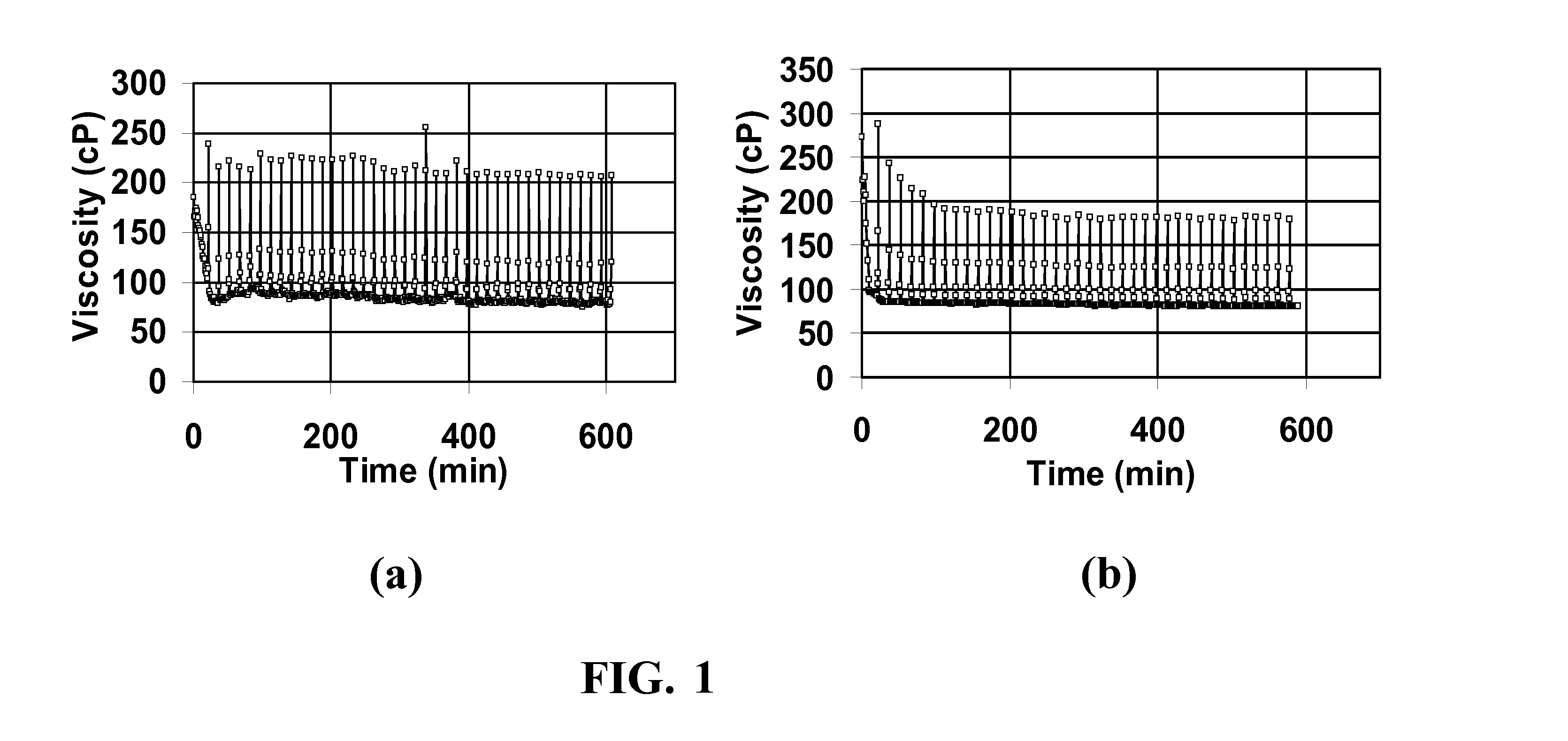 Oxidative Internal Breaker for Viscoelastic Surfactant Fluids