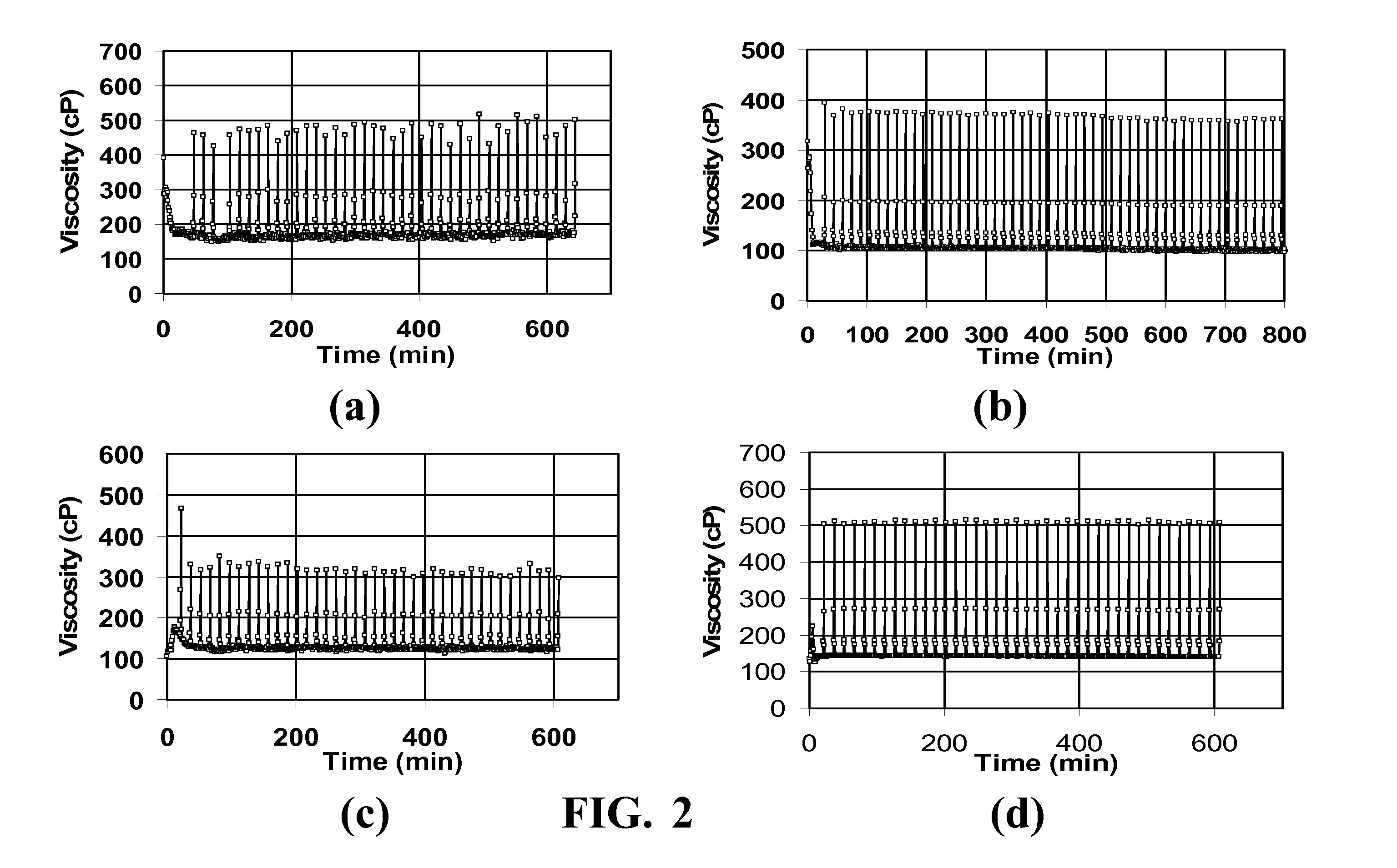 Oxidative Internal Breaker for Viscoelastic Surfactant Fluids