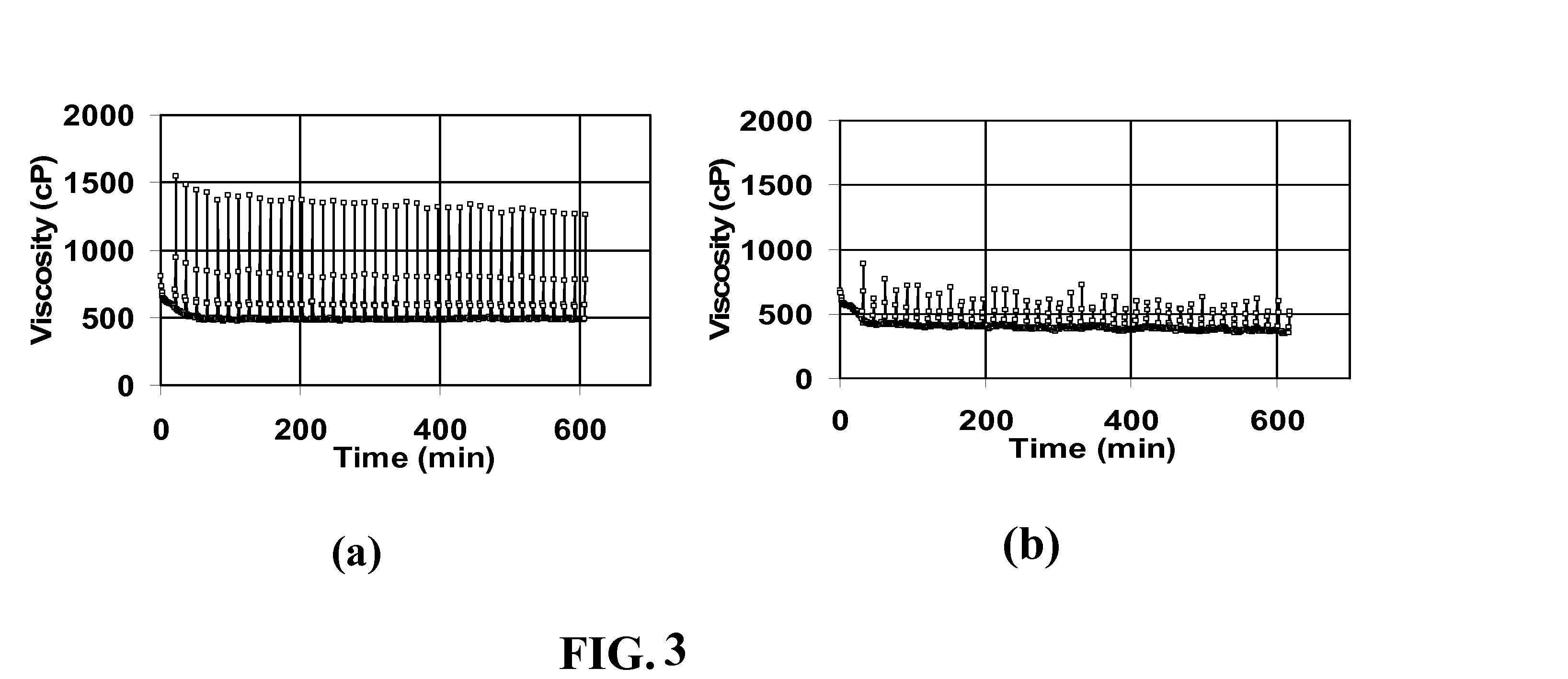 Oxidative Internal Breaker for Viscoelastic Surfactant Fluids