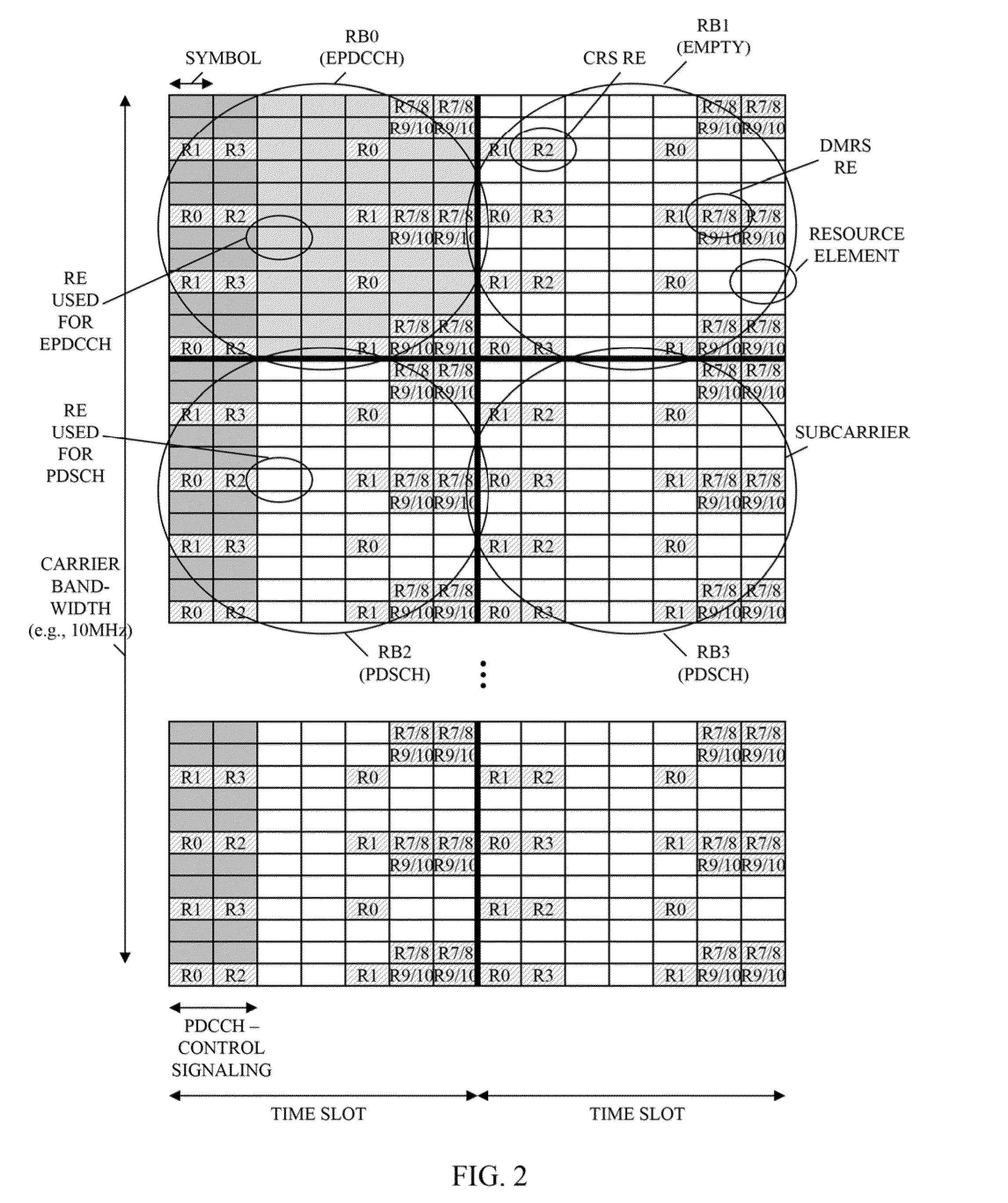 Method and apparatus for control channel transmission and reception
