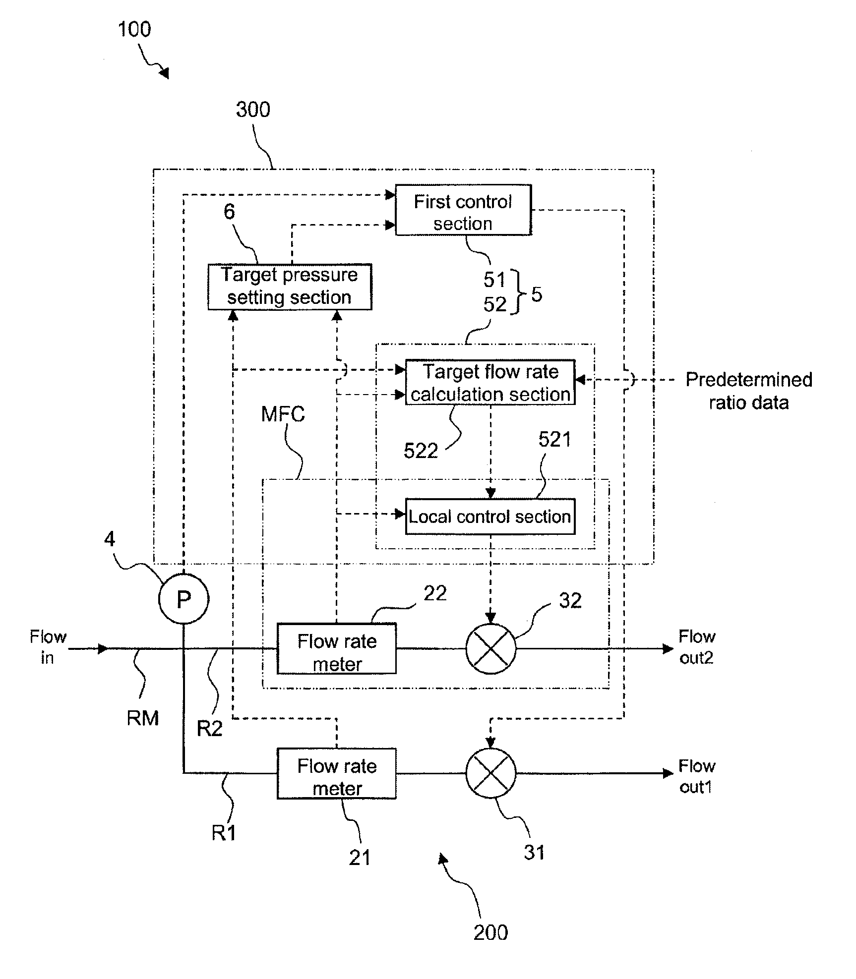 Flow rate ratio control device