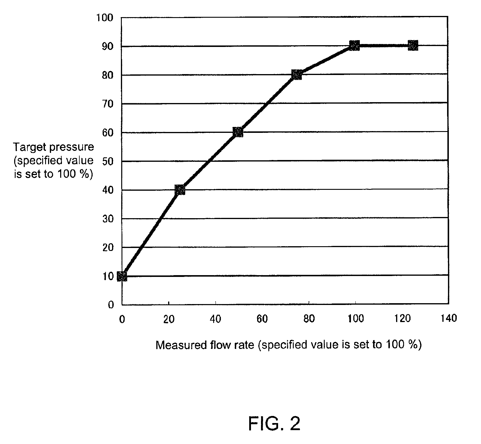 Flow rate ratio control device
