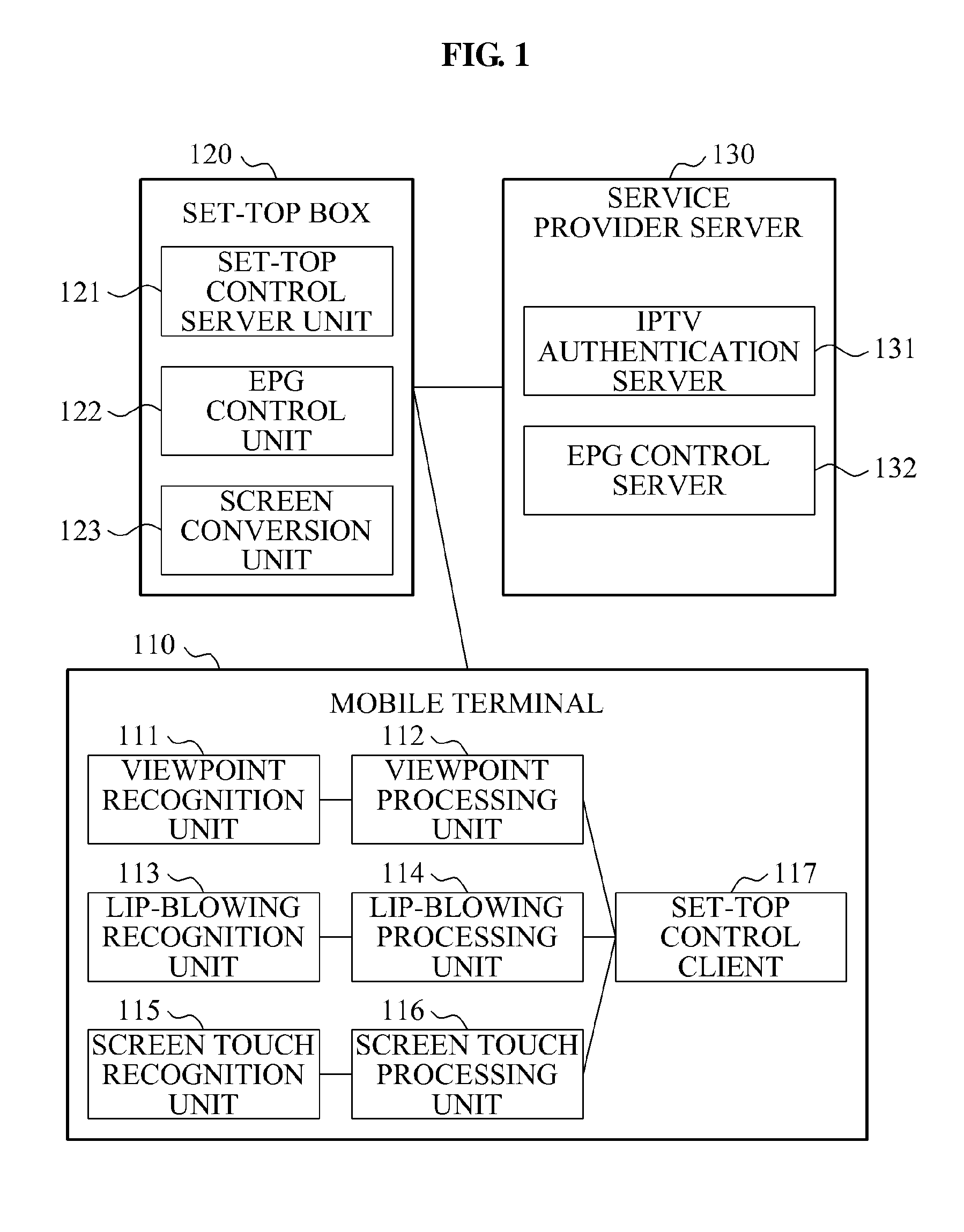 Method and system for controlling IPTV service using mobile terminal