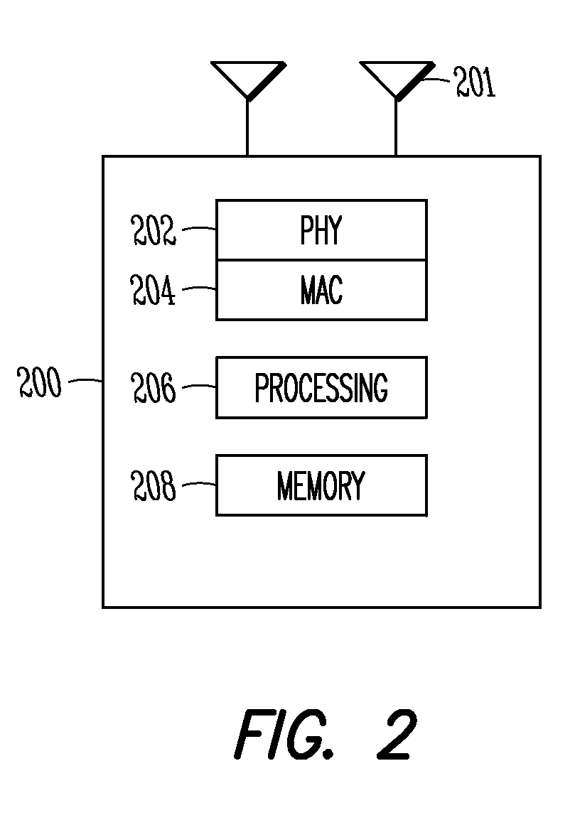Devices and methods for harq-ack feedback scheme on pusch in wireless communication systems