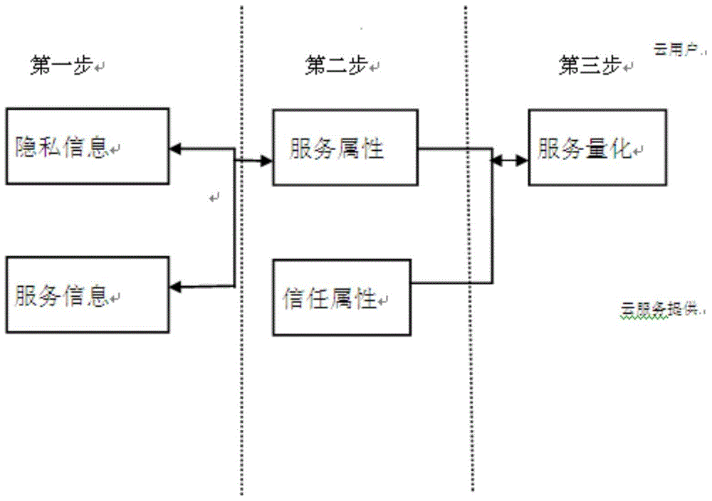 Service Quantification Method Based on Rough Set in Cloud Computing