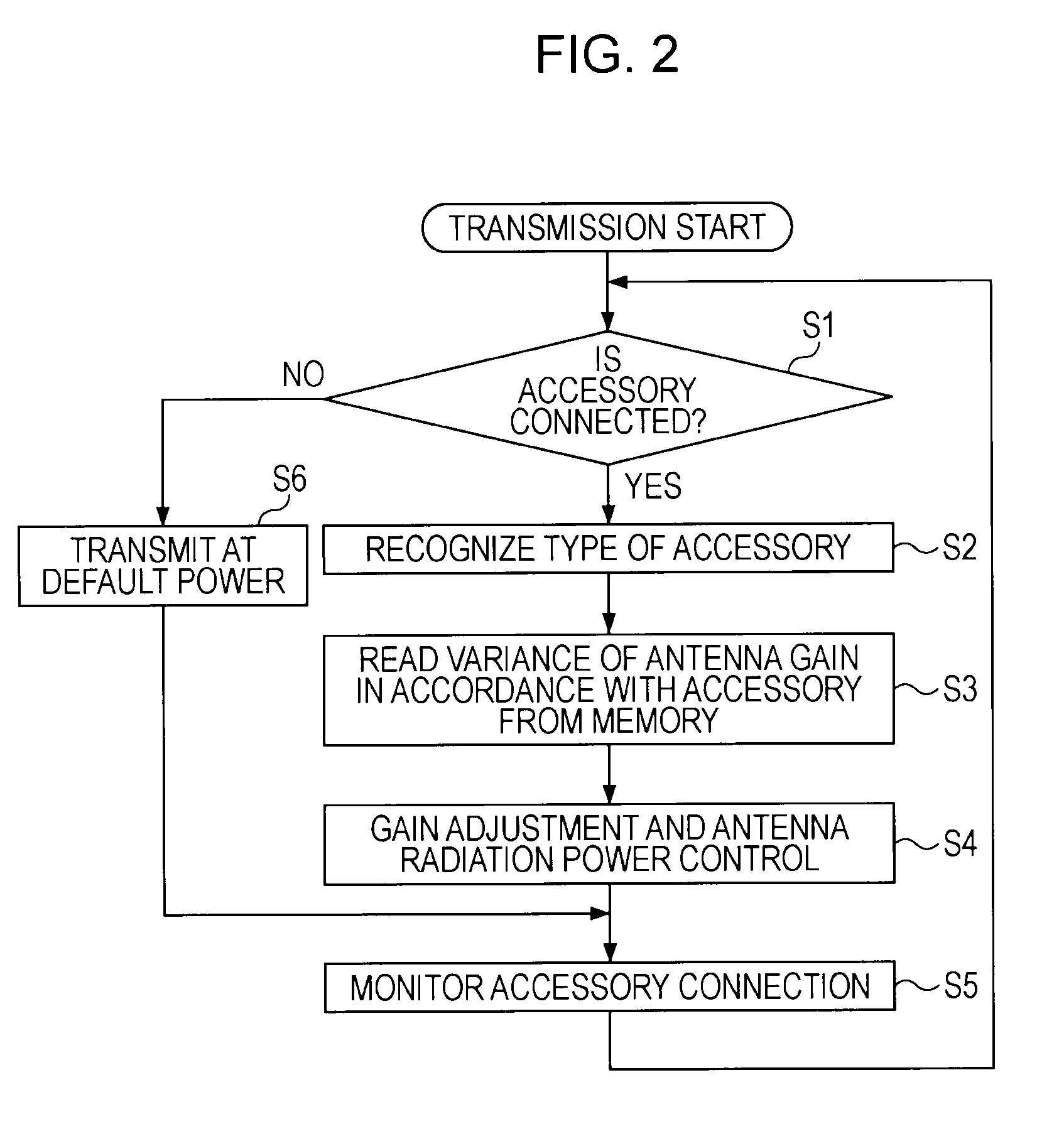 Mobile communication terminal and method of controlling transmission characteristic thereof