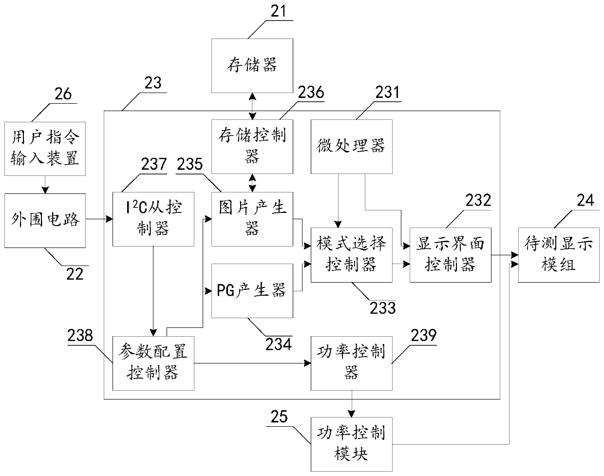 Display module lighting test device and method