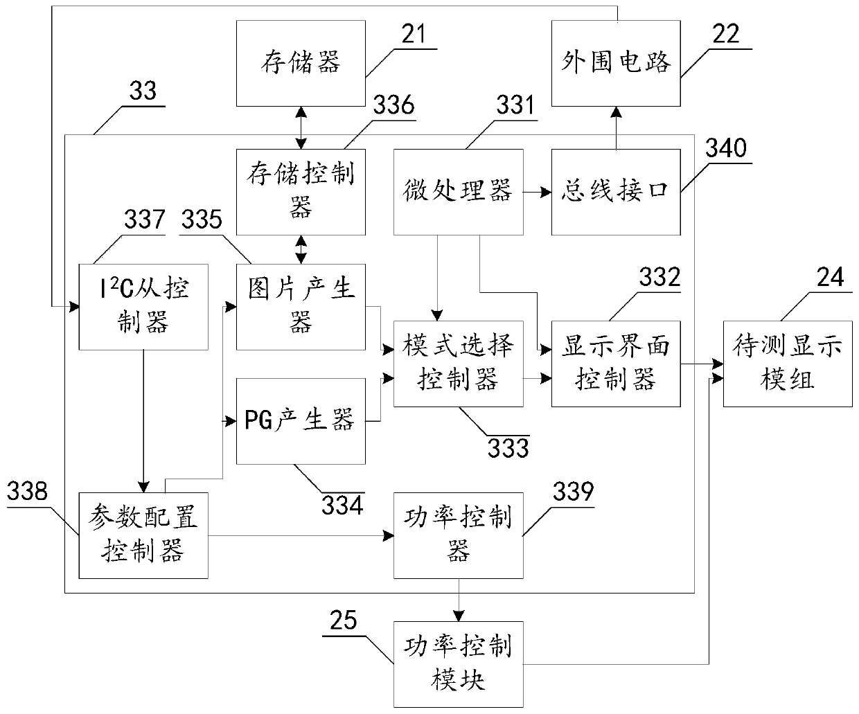 Display module lighting test device and method