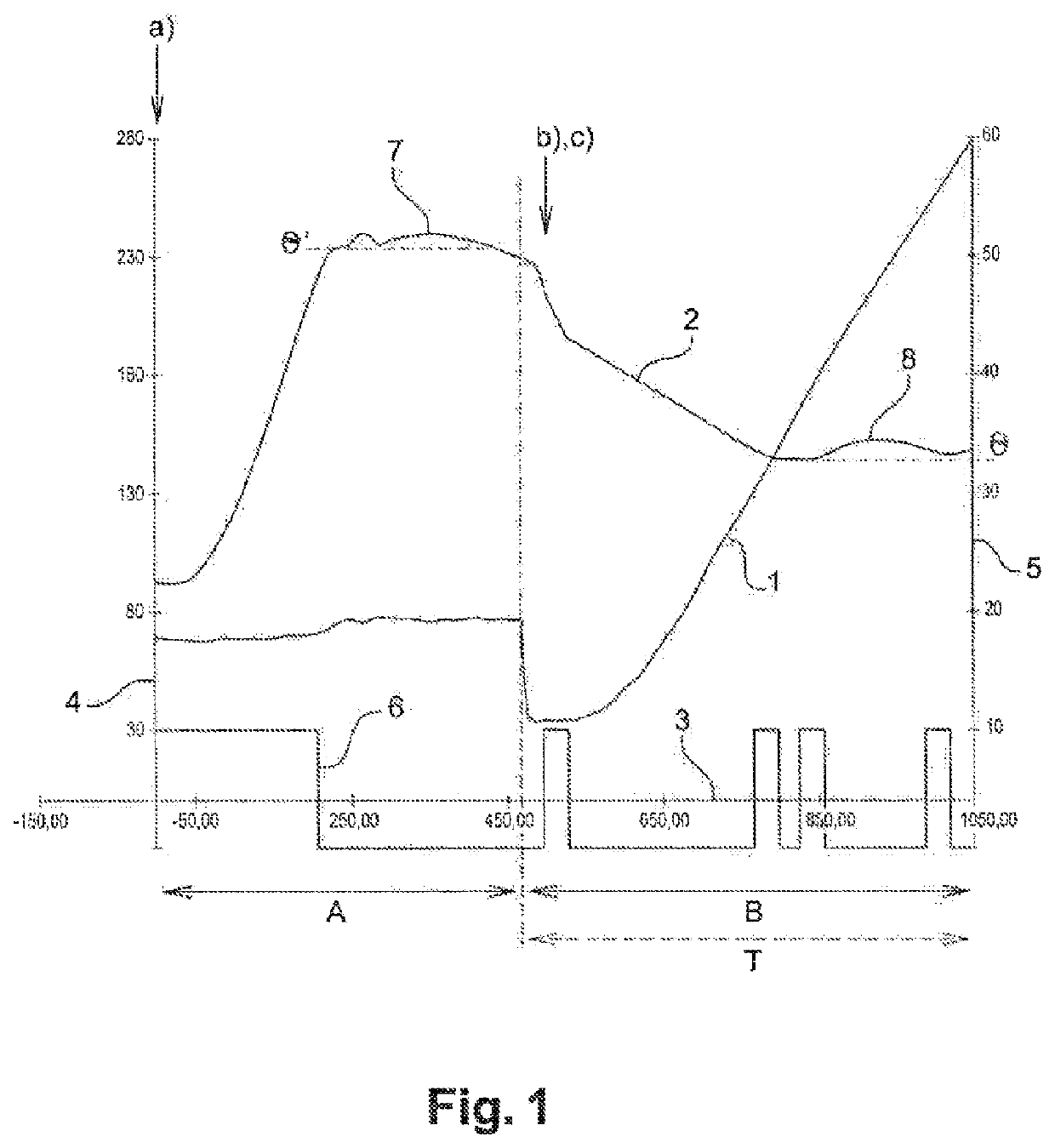 Method For Providing Information On The Cooking Of A Food Item And 