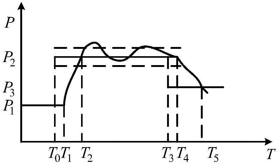 Capacity allocation method for improving frequency modulation performance of power plant