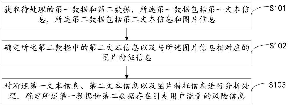 Data processing method, device and equipment