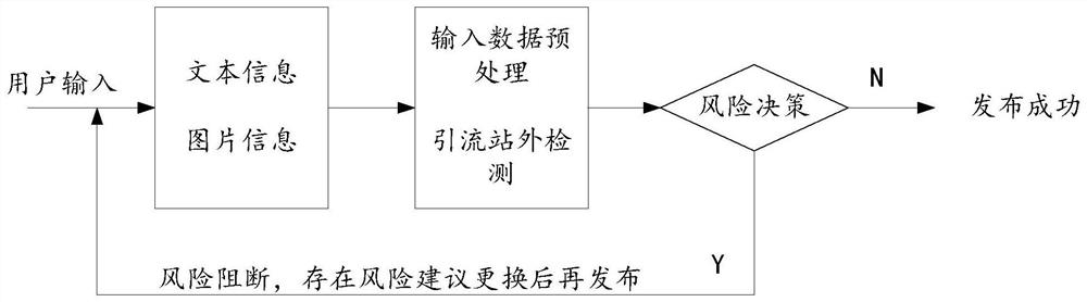 Data processing method, device and equipment