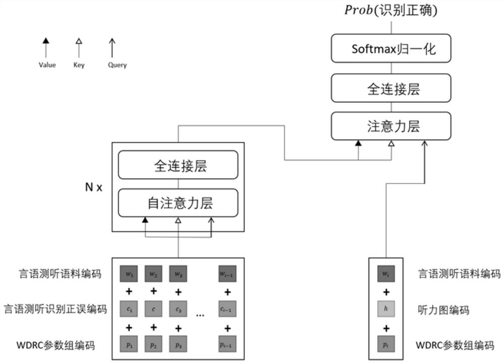 User adaptive hearing aid self-fitting method based on neural network