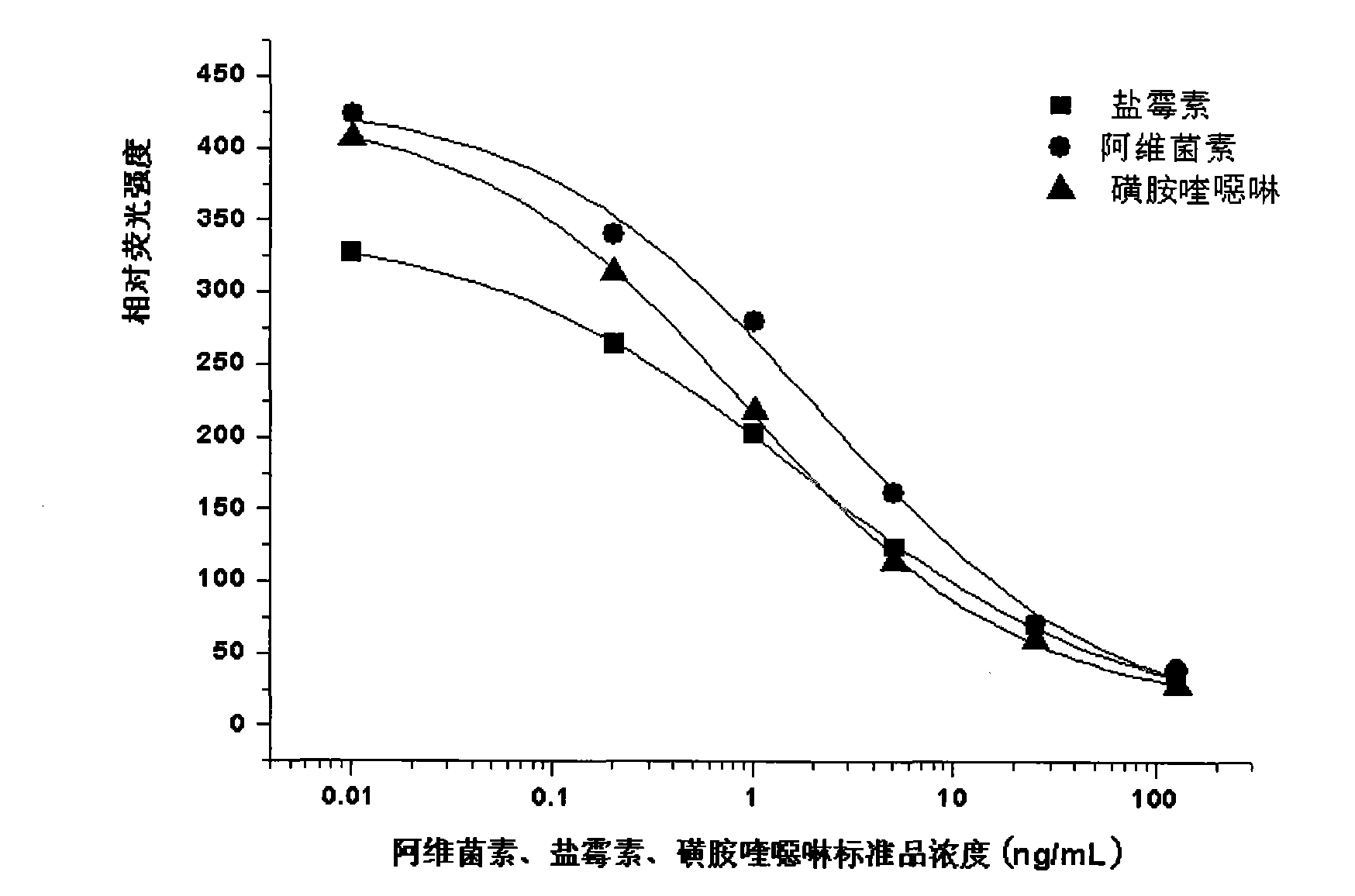 Method of detecting residue of small-molecule substance harmful to human body and a special kit