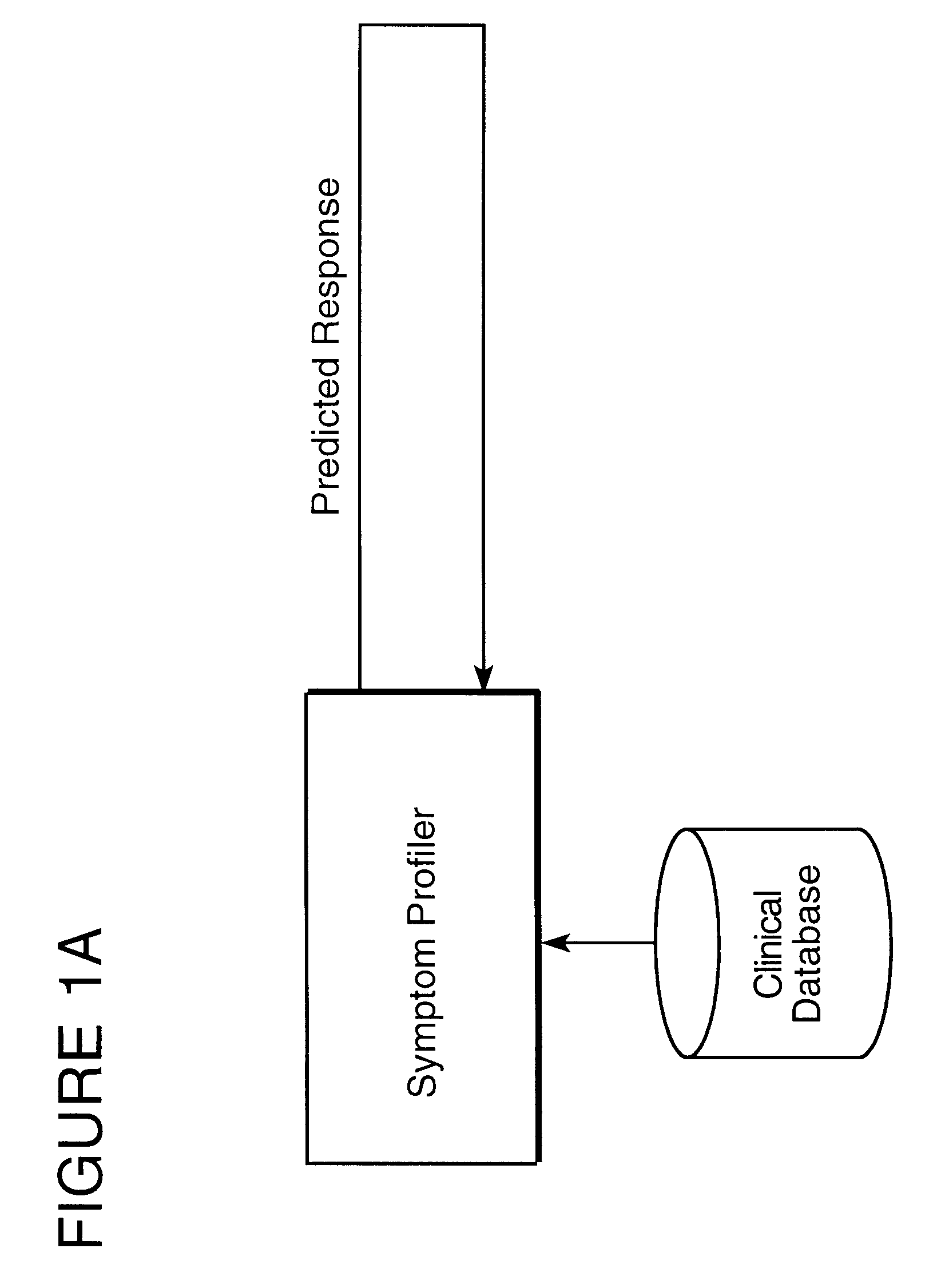 Method for predicting the therapeutic outcome of a treatment