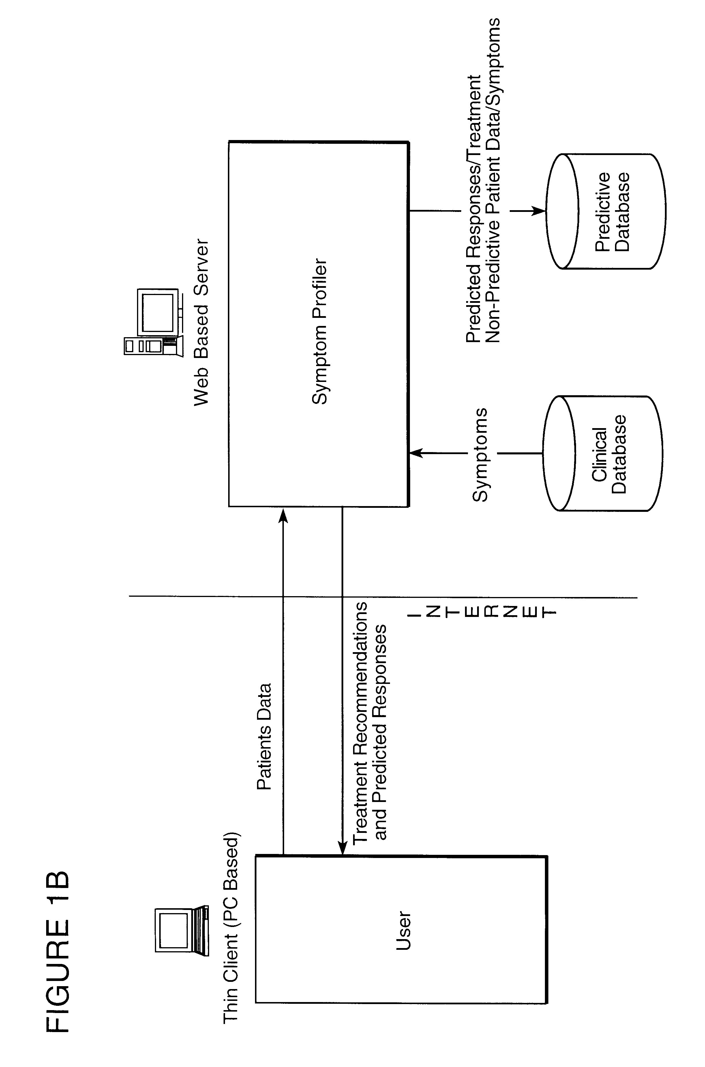 Method for predicting the therapeutic outcome of a treatment