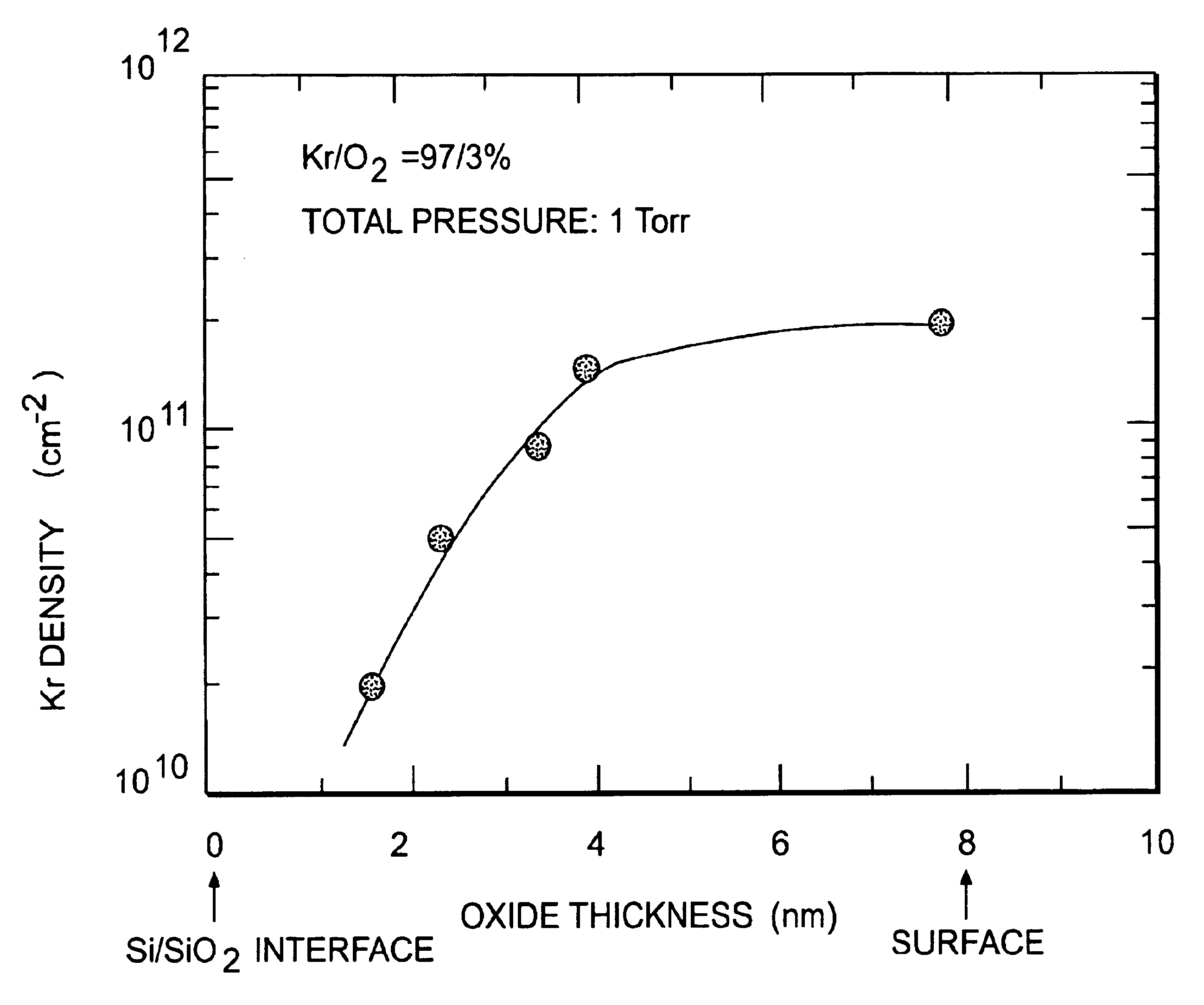 Flash memory device and fabrication process thereof, method of forming a dielectric film