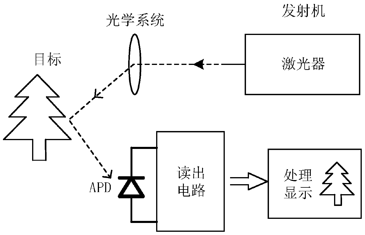 A high-bandwidth high-gain trans-impedance amplifier applied to a large input capacitor