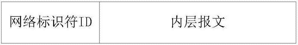 Method and device for dividing virtual firewall