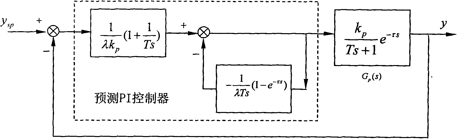 Control method applied to threshing and redrying production line