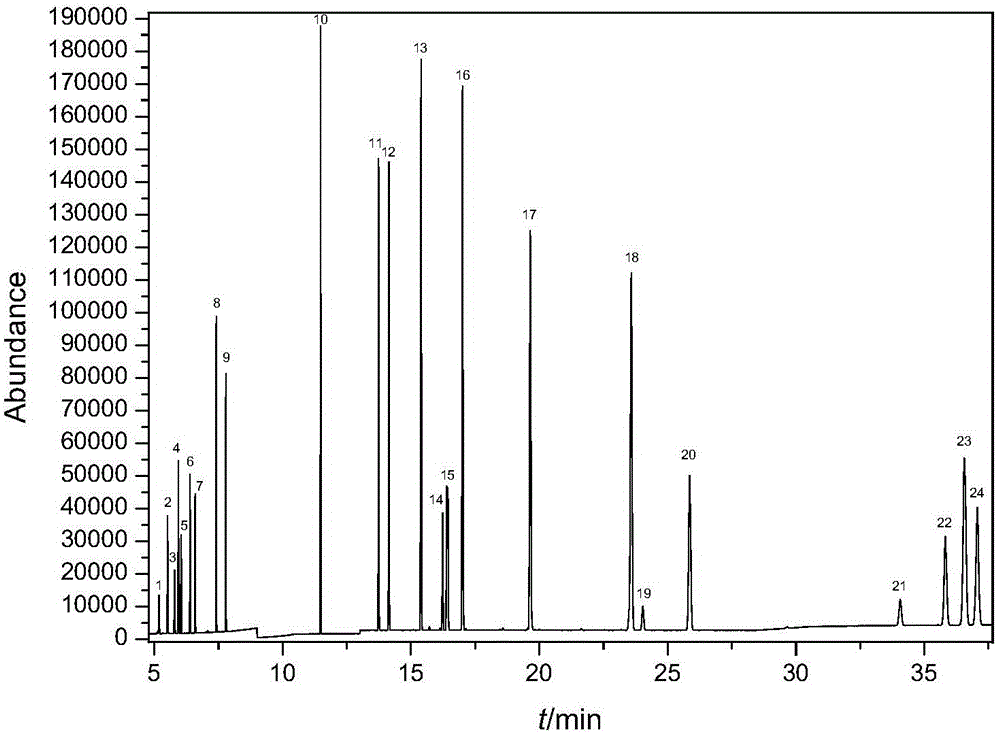 A method for simultaneous detection of 23 ester compounds in water-based adhesives for tobacco