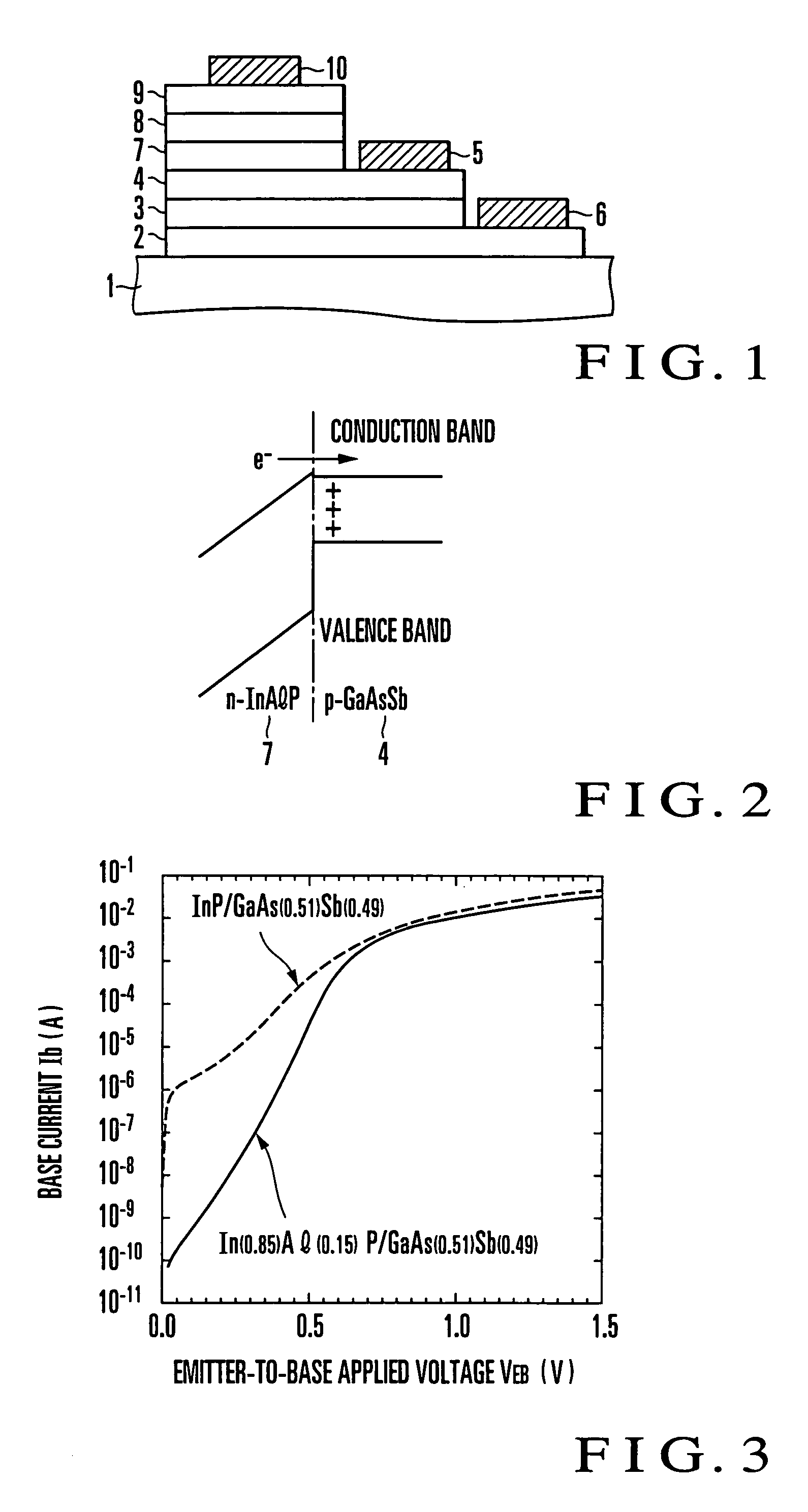 Heterojunction bipolar transistor