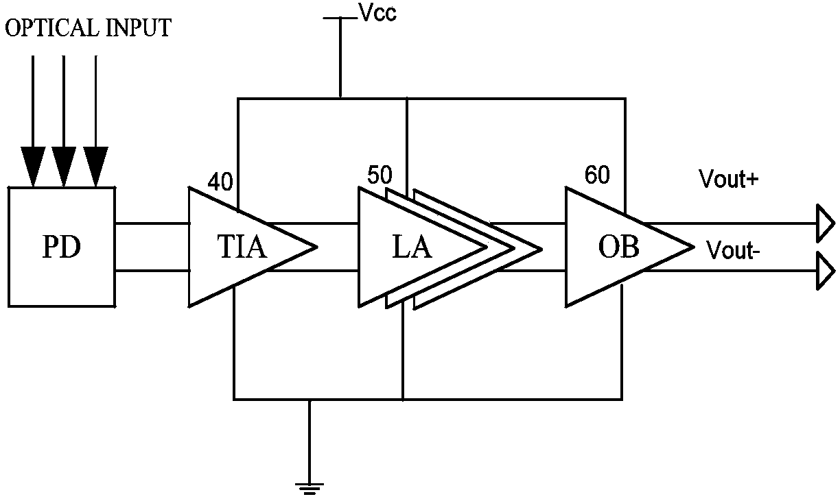 Silica-based uniwafer optoelectronic integration receiving chip used for automatic electricity meter reading system