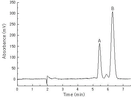 Method for separating and purifying isoimperatorin and imperatorin from angelica dahurica