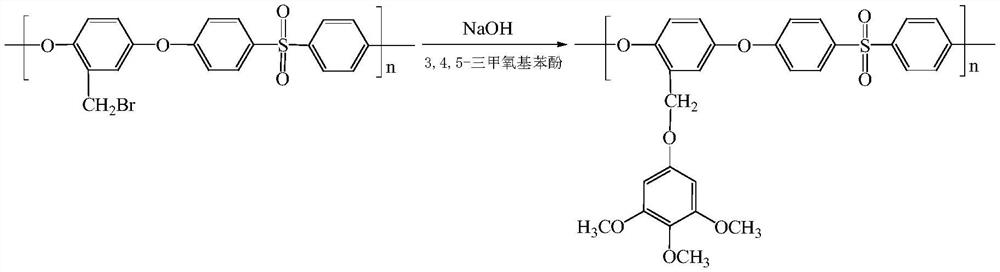 A preparation method of side group-bonded phthalocyanine catalytic group monolithic polysulfone bipolar membrane