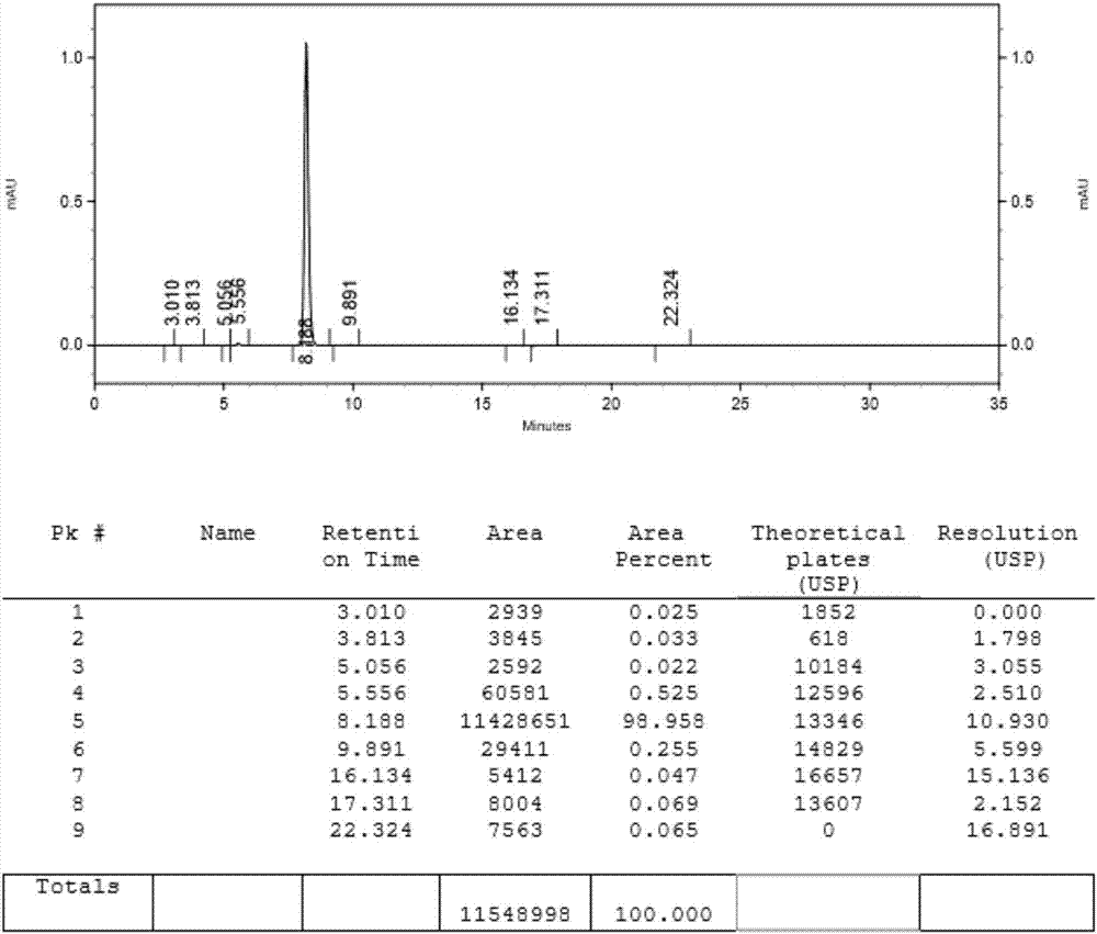 Preparing methods of ipragliflozin intermediates