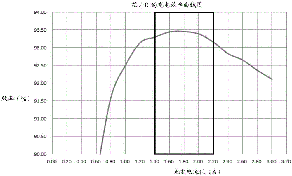 Charge control method and charge control device